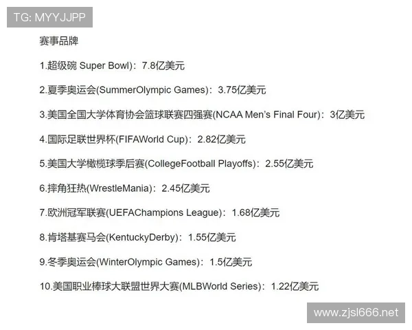 世界杯是身价世界杯体育论坛